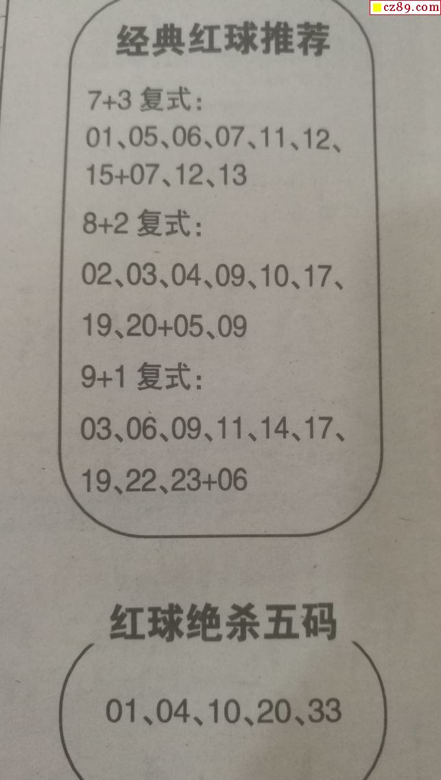 探索双色球全国联销图，2310期高清解析与今日投注策略