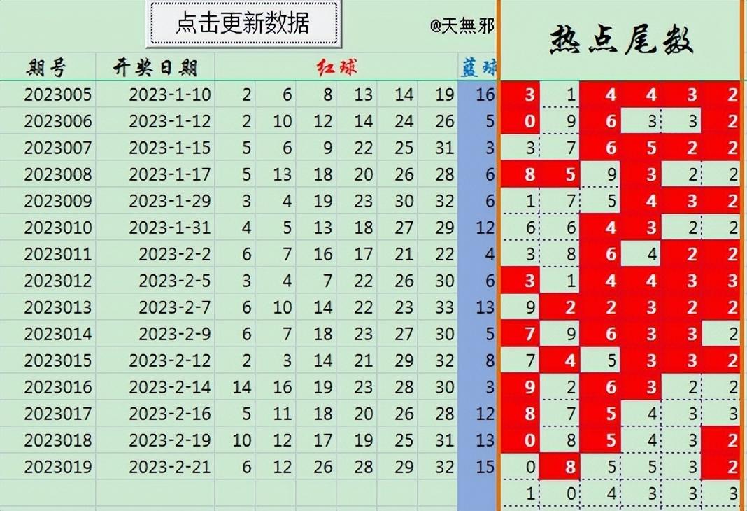 探索双色球全国联销图，2019年新变化与高清图的魅力
