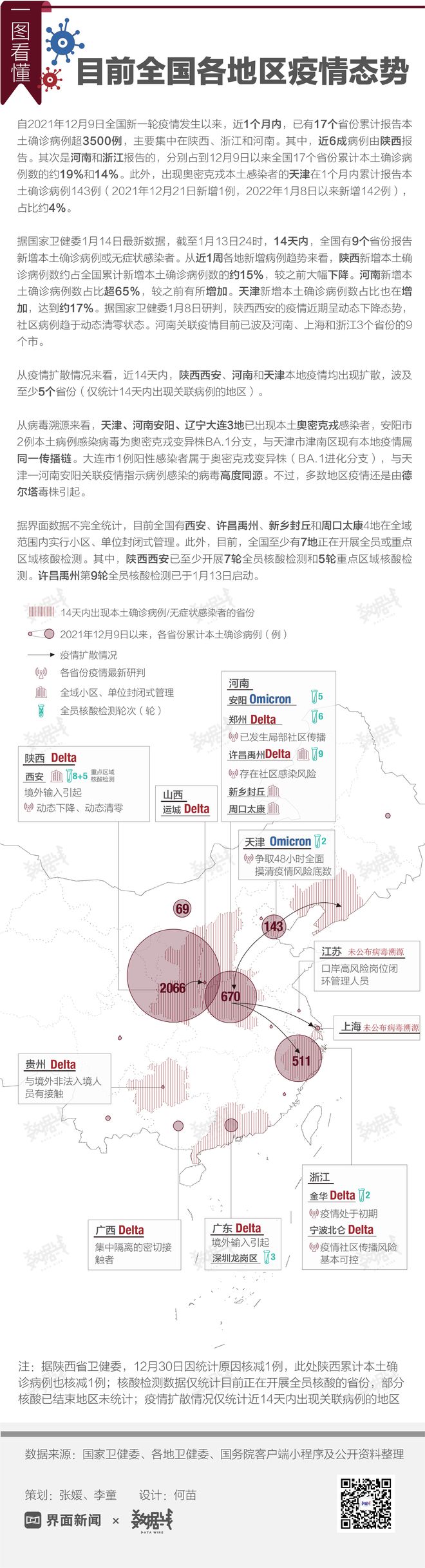全国疫情最新消息一周,稳步向好的防控态势