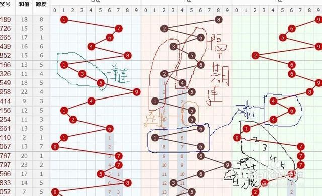 探索北京体彩12选5的奇妙走势,揭秘数字背后的规律