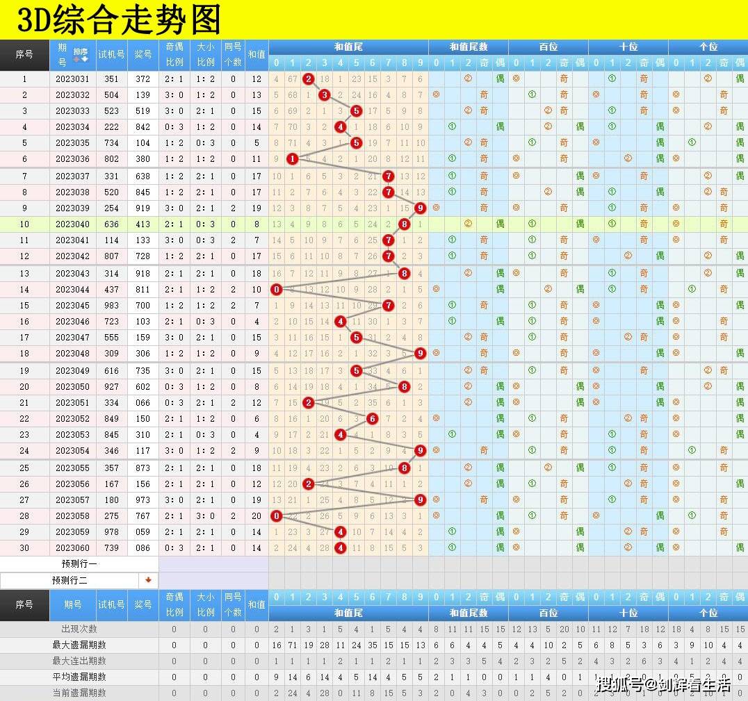 福彩3D走势图综合版试机号奖号的深度解析与策略指南