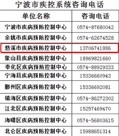 查询座机电话归属单位的方法与注意事项