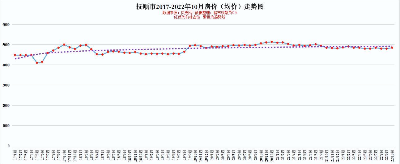 辽宁福彩3D开奖基本走势图,解析与预测的智慧