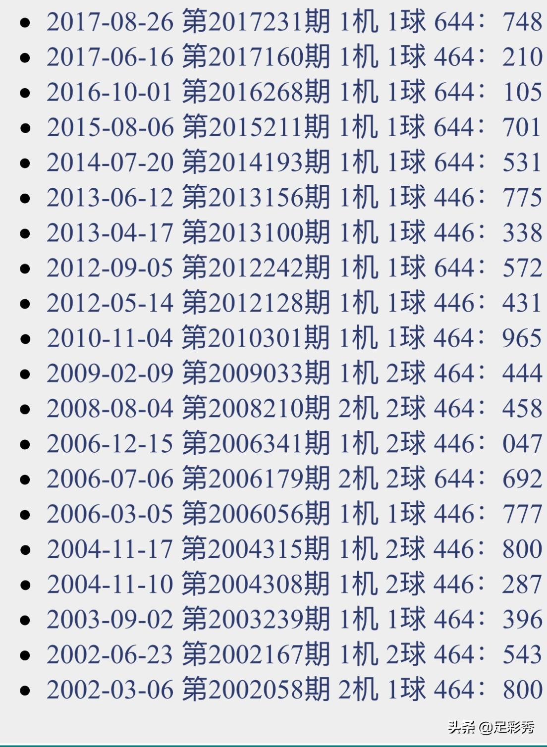 排三试机号、开奖号的神秘世界，解析与走势图探索