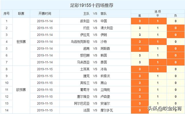 足彩十四场胜负，揭秘背后的数据与策略