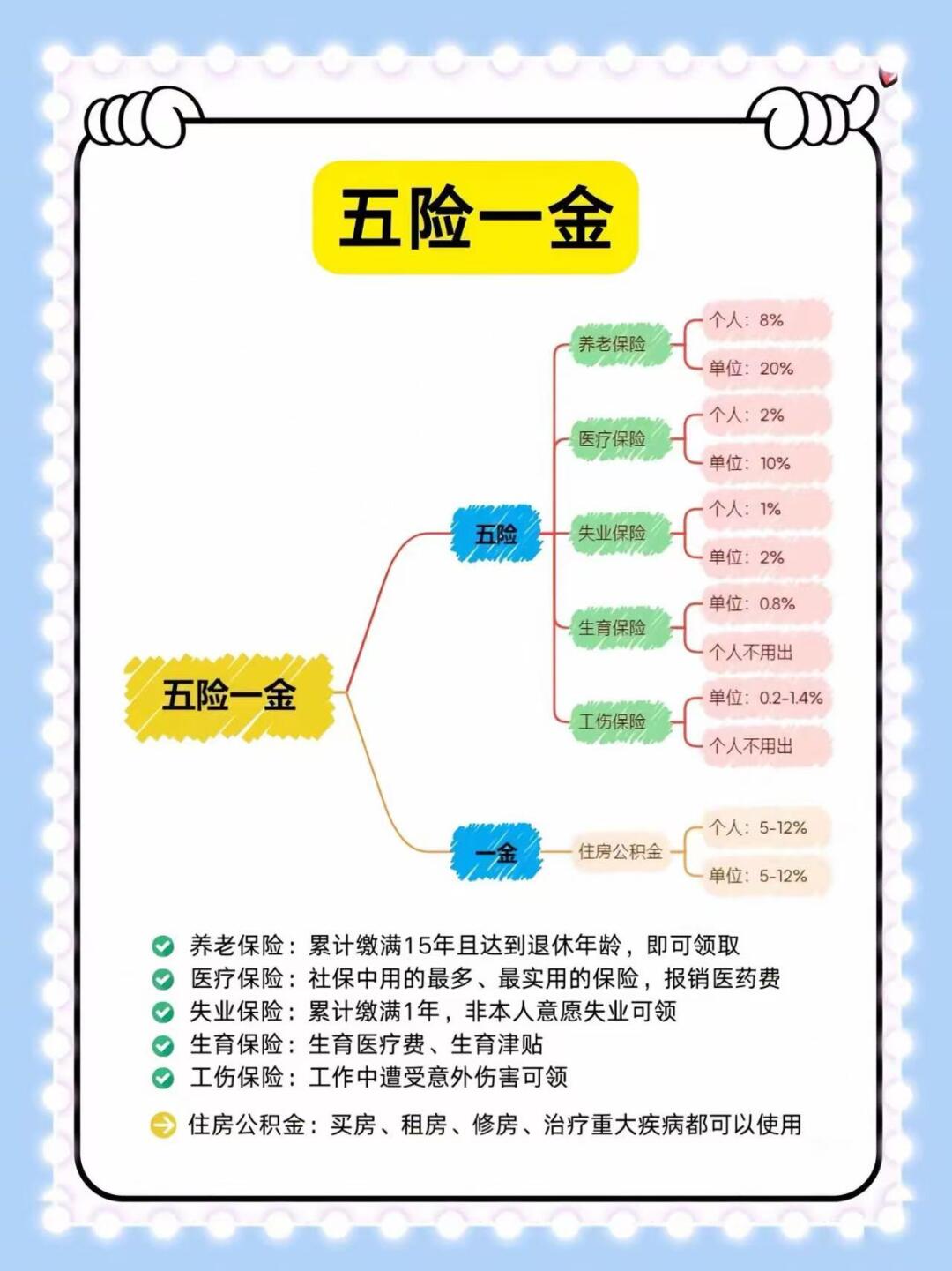 五险一金,职场新人的安全网与现代生活的保障