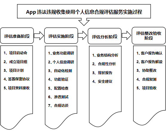 安全下载乐彩网官方APP的步骤指南，确保合法合规与信息安全