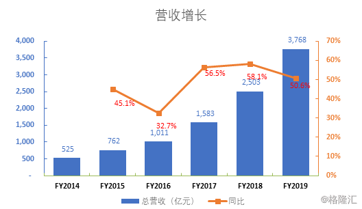 深度剖析，个股分析的逻辑框架与实战技巧